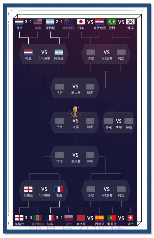 通过世界杯外围APP轻松预测比赛结果