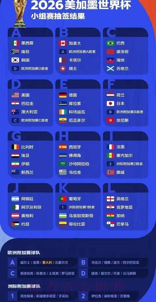 2026年世界杯预测全站信息汇总