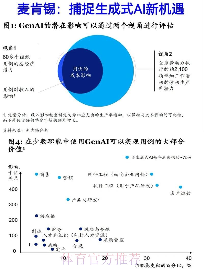 深入解析与展望:世界杯预测数据分析的前景与挑战 深入解析与展望:世界杯预测数据分析的前景与挑战