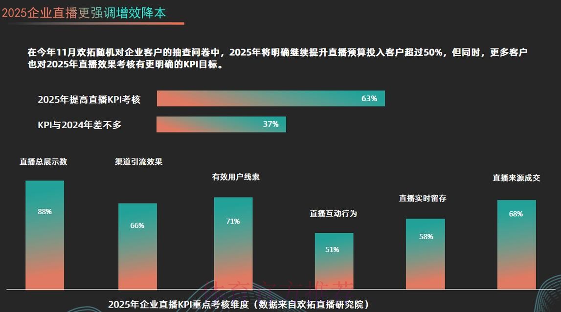 探讨网络直播世界杯的影响与未来发展趋势 探讨网络直播世界杯的影响与未来发展趋势